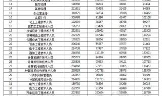 浙江省最低工资标准